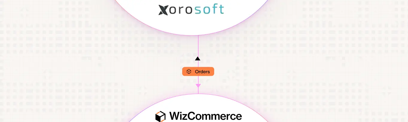 Xoro-Workflow