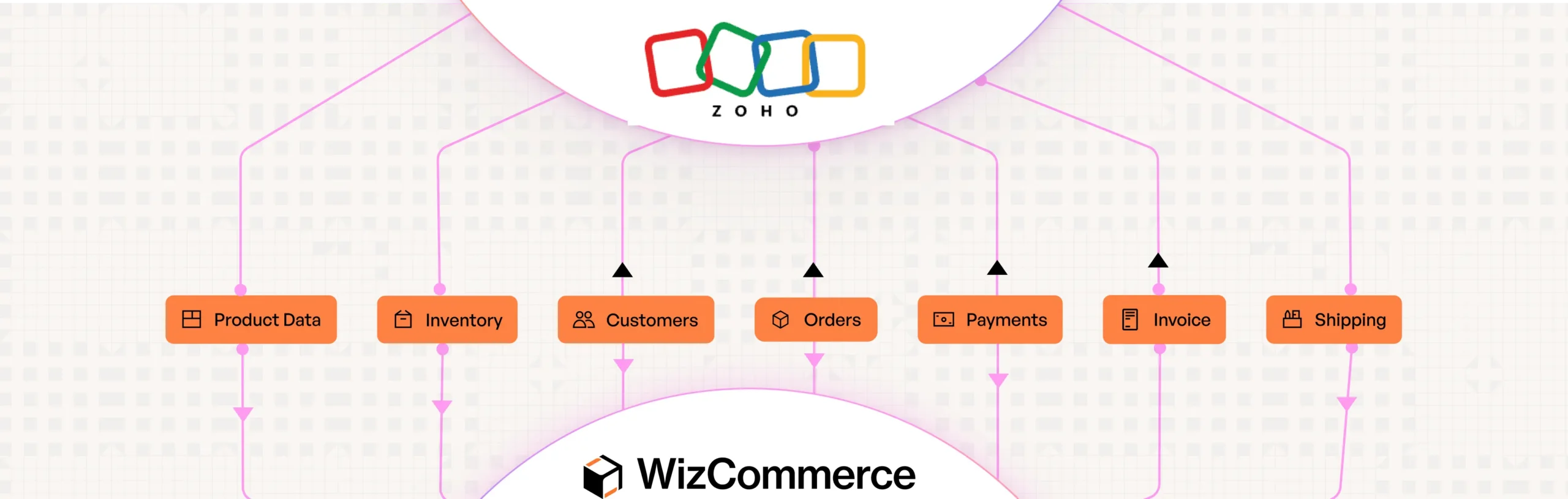 Zoho-Workflow
