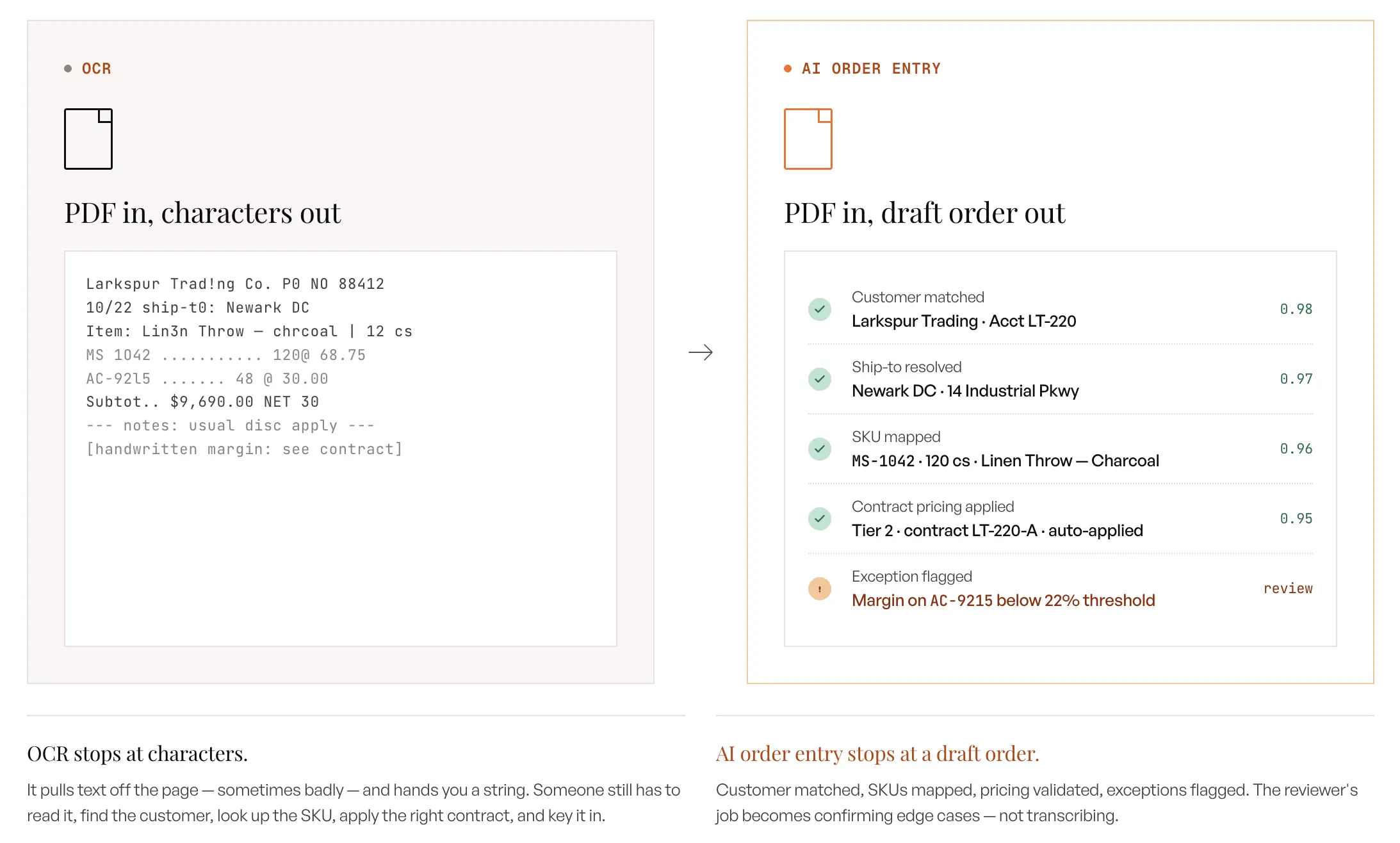 OCR vs AI order entry